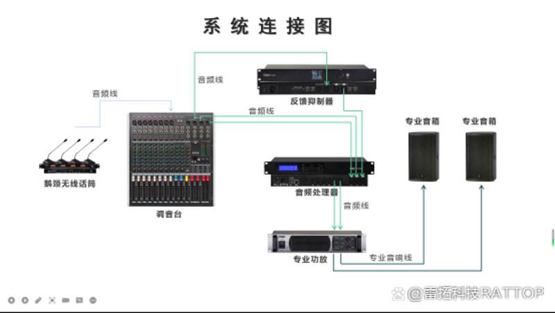 会议音响设备为何在商务社交中扮演重要角色？